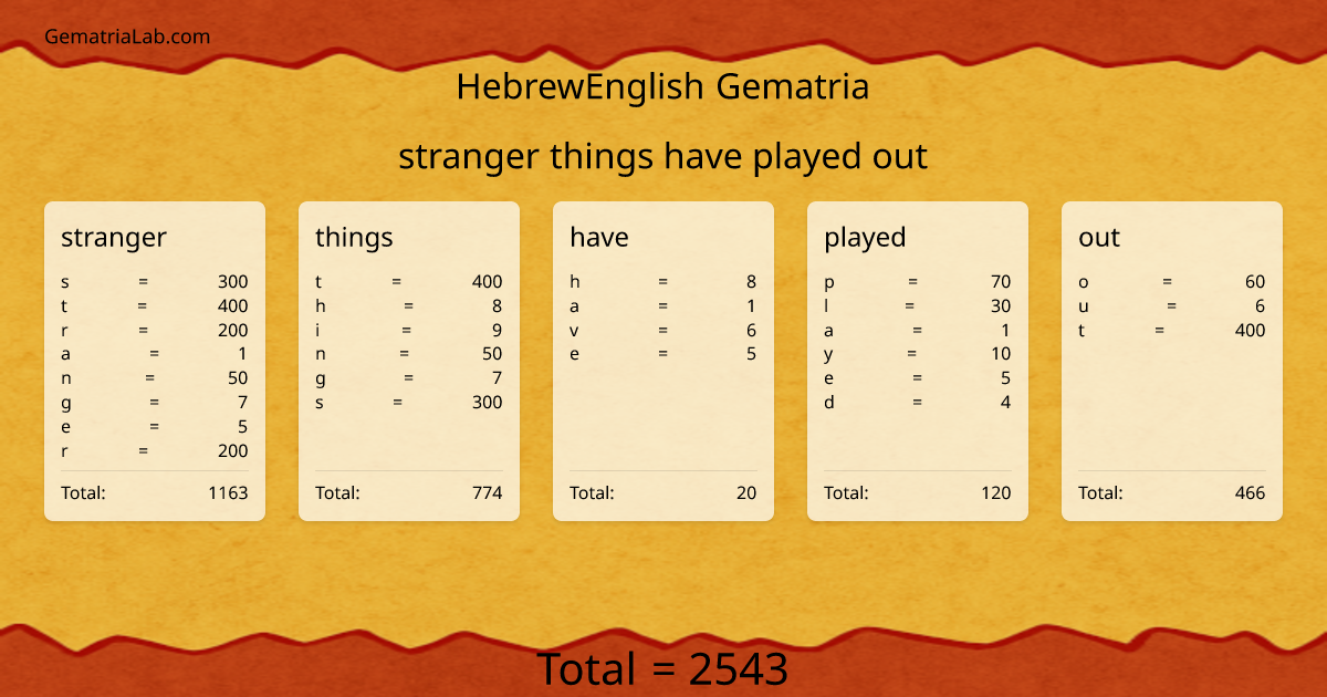 stranger things have played out in hebrewEnglish Gematria